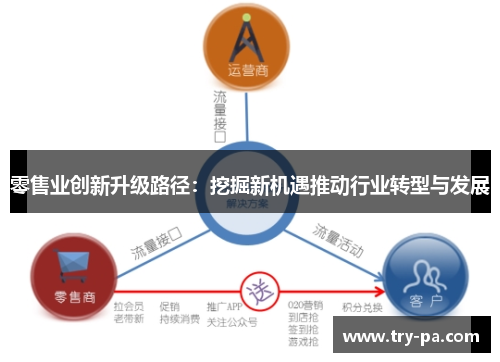 零售业创新升级路径：挖掘新机遇推动行业转型与发展