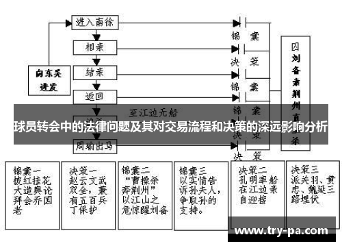 球员转会中的法律问题及其对交易流程和决策的深远影响分析