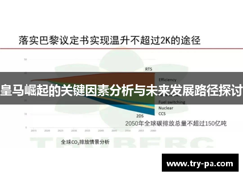 皇马崛起的关键因素分析与未来发展路径探讨