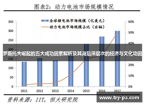 罗斯托夫崛起的五大成功因素解析及其背后深层次的经济与文化动因