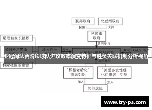亚冠淘汰赛阶段球队进攻效率演变特征与胜负关联机制分析视角