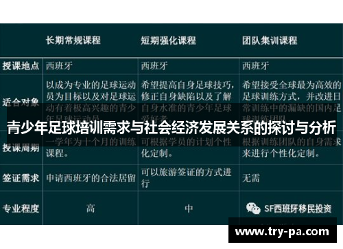 青少年足球培训需求与社会经济发展关系的探讨与分析
