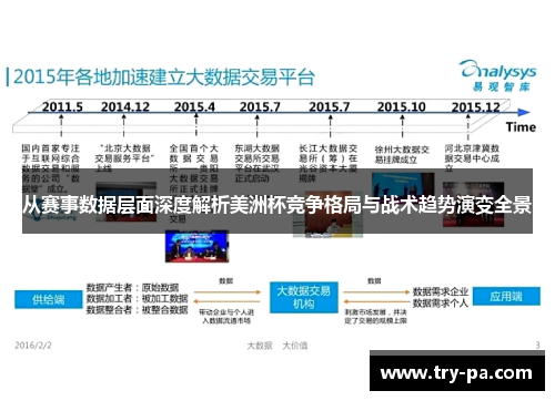 从赛事数据层面深度解析美洲杯竞争格局与战术趋势演变全景