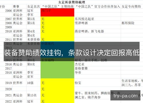 装备赞助绩效挂钩，条款设计决定回报高低